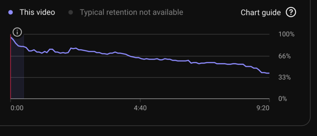 75.4% Hook Hold Past 30 Seconds